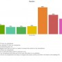 mobile stats