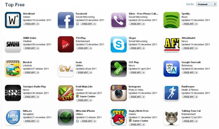 Populäraste appar på iTunes Sverige 2011 (iPhone)
