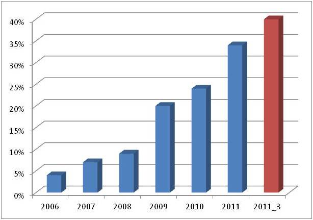 mobilsurf 2006-2011_3