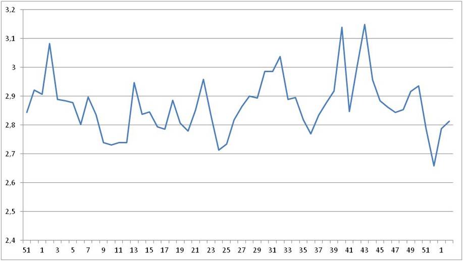DN.se sidvisningar per besök