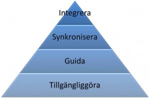 maslow modell second screen
