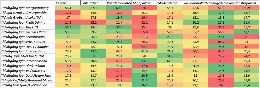 Partitillhörighet medier igår tabell